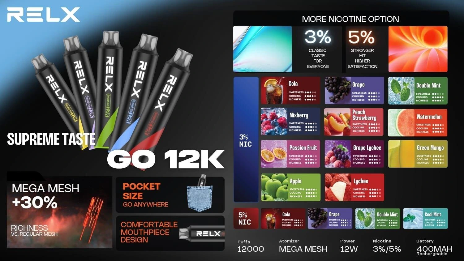 RELX SG 12000口-詳情圖.webp